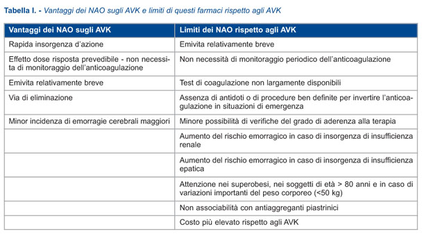 Sorveglianza post marketing dei Nuovi Anticoagulanti Orali un