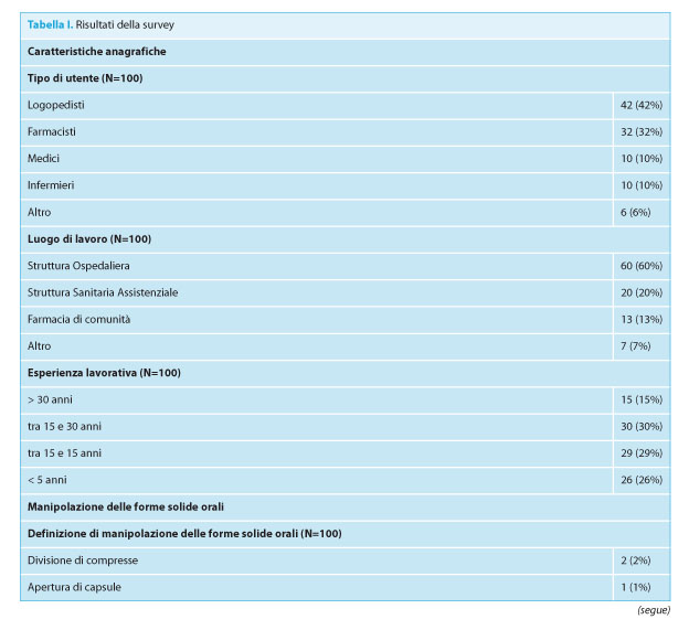 Gestione delle forme farmaceutiche solide orali secondo la Raccomandazione  Ministeriale n. 19:sviluppo di un supporto decisionale web-based