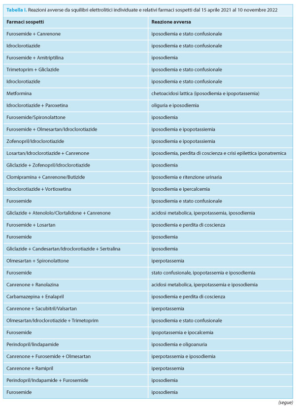 Furosemide italia